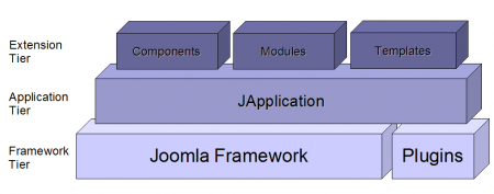 Joomla-architecture.png