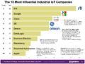 The-10-most-influential-industrial-iot-companies-2014.png